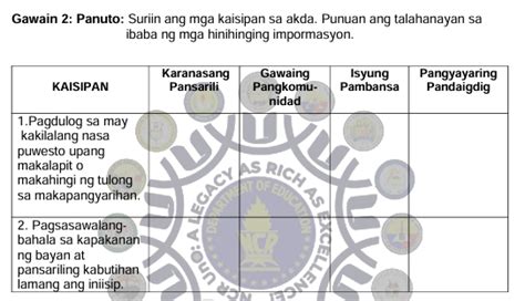 Gawain 2 Panuto Surin Ang Mga Kaisipan Sa StudyX