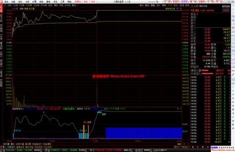 通达信准备精准买入分时幅图指标 日内抄底逃顶 源码文件分享 通达信公式 股海网