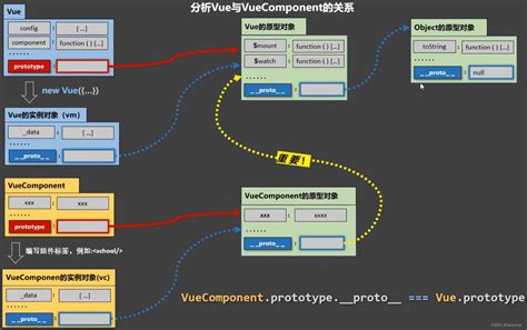 Vue中基础属性（v 指令、objectdefineproperty、数据代理初始、事件修饰符、键盘事件、计算属性、监视属性、过滤器、自