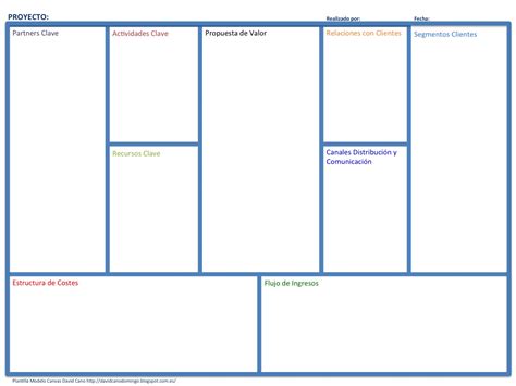 Compartiendo Lo Que Aprendo Modelo Canvas Innovando En Modelos De