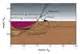 Impact Crater Formation