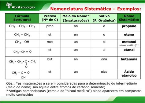 Ppt Nomenclatura De Compostos OrgÂnicos Powerpoint Presentation Free