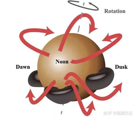 火星壳磁场的前世今生 知乎