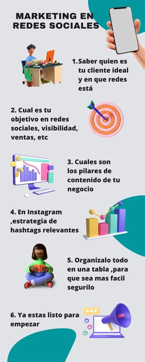 4 Diferentes Tipos De Marketing Digital Guía Para Usarlos