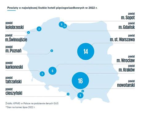 Rynek Hotelarski W Polsce Raport By Brog B B Sp Z O O S K Issuu