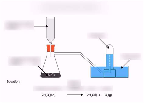 Laboratory Preparation Of Oxygen Diagram Quizlet