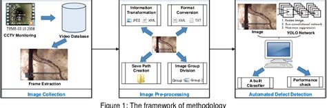 Figure 1 From A NEURAL NETWORK BASED APPLICATION FOR AUTOMATED DEFECT