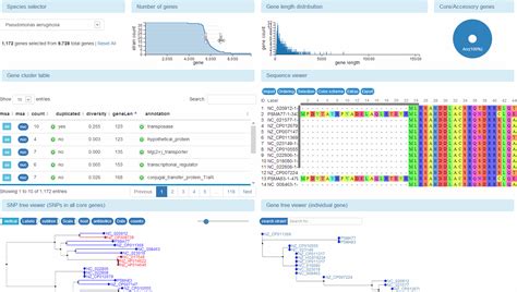 PanX Pan Genome Analysis Exploration