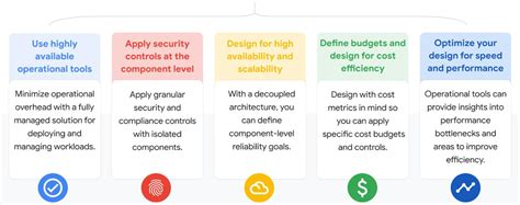 Optimize Your System Design Using Architecture Framework Principles