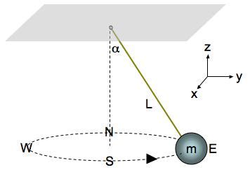 Solved Consider The Depicted Conical Pendulum A Solutioninn