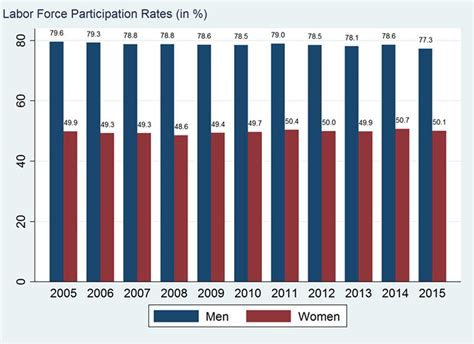 Closing The Gender Gap In Economic Opportunities