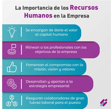 Los Objetivos De Recursos Humanos Deben Estar Alineados Con La