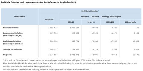 Juhn Partner Gewinnaussch Ttungen Zwischen Kapitalgesellschaften