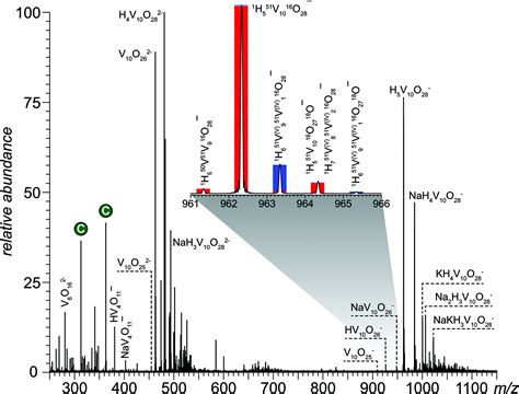 Solution And Gas Phase Behavior Of Decavanadate Implications For Mass