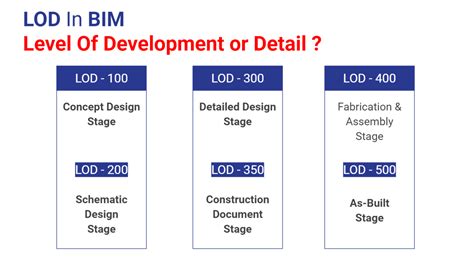 Level Of Development Lod Bim Models — Revit Template 46 Off