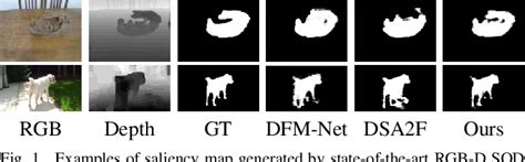 Rgb D Saliency Detection With D Cross Modal Fusion And Mid Level