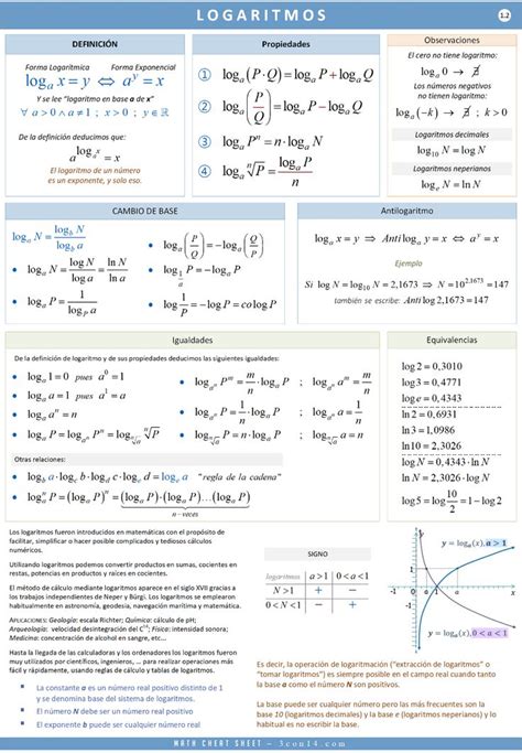 3con14 Matemáticas E Logaritmos Fórmulas Studying math Math