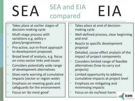 Introduction To Strategic Environmental Assessment Ppt