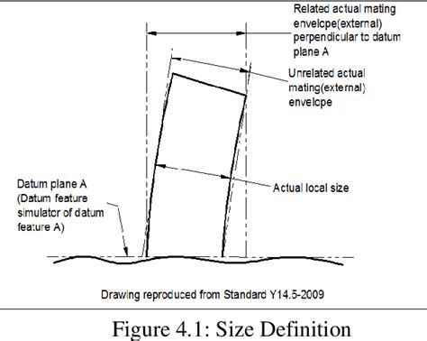 Pdf Reconciling The Differences Between Tolerance Specification And