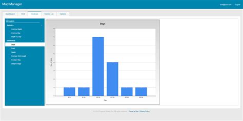 Mudmanager Drilling Mud Reporting Data Management Drilling Software