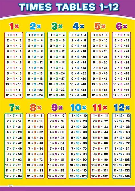 Timetables For Kids