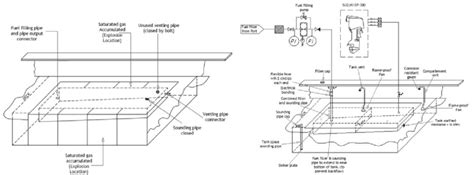 Existing and Recommendation Fuel Tank Design | Download Scientific Diagram