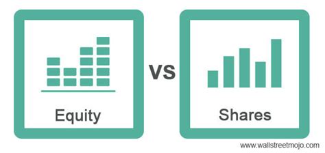 Equity Vs Shares Top Best Differences With Infographics