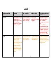 paula chang  std chartpdf std chart sexually transmitted