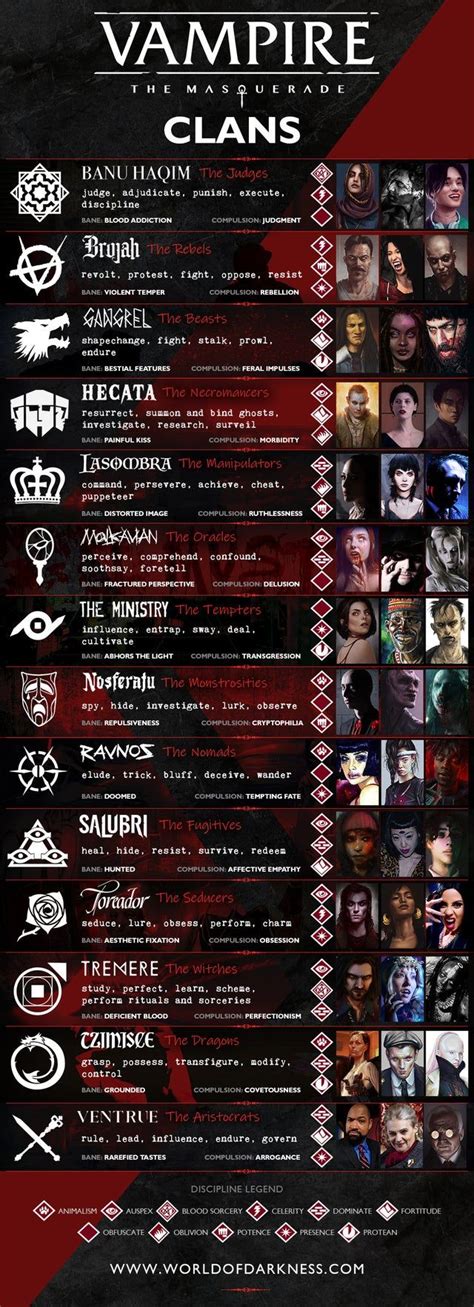 VTM Clan Cheat Sheet | World of darkness, Vampire masquerade, Vampire ...