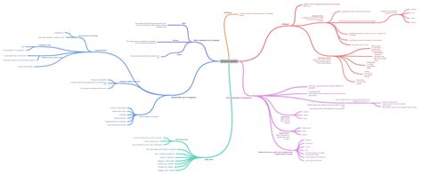 Computer Systems Coggle Diagram