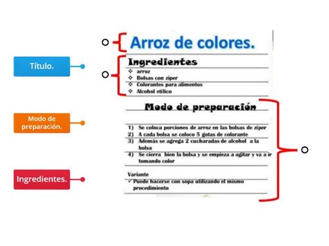 Estructura De Una Receta Labelled Diagram