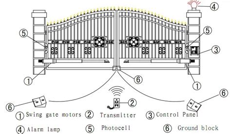 Automatic Sliding Gate Wiring Diagram Gate Sliding Gates Traditional Cantilever Tracked Roller