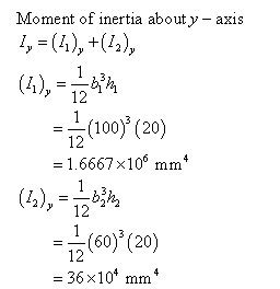 Solved A Horizontal Load P Of Magnitude 100 KN Is Applied To The