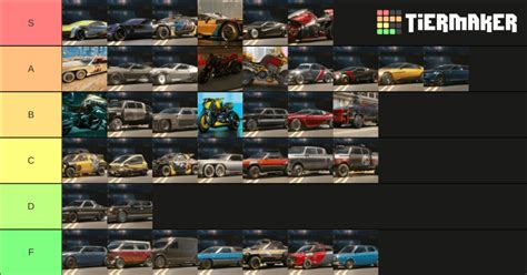 Cyberpunk Vehicles Tier List Cyberpunkgame