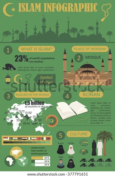 Islam Infographic Muslim Culture Vector Illustration Stock Vector