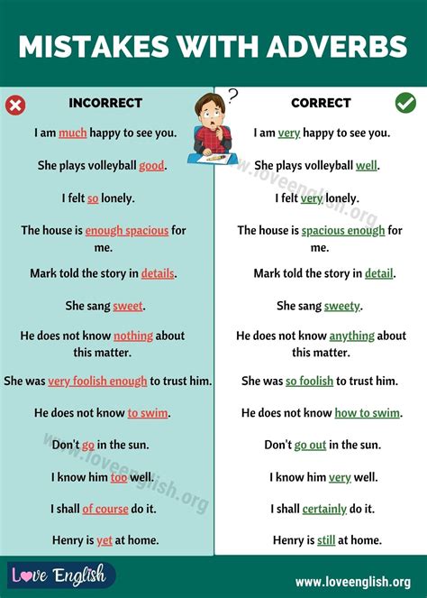 Mistakes With Adverbs Common Grammar Mistakes In English Artofit