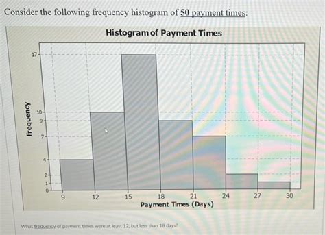 Solved Consider The Following Frequency Histogram Of 50