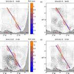 OS Joint Analysis Of Coastal Altimetry And High Frequency HF Radar