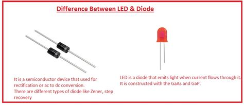 Difference Between Led Diode The Engineering Knowledge