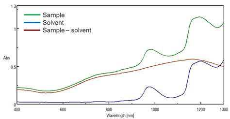 Theory Of Uv Visible Spectroscopy Jasco