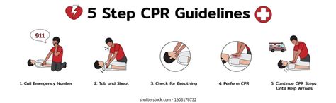 How to perform CPR: Guidelines, procedure, and ratio, chest compression ...