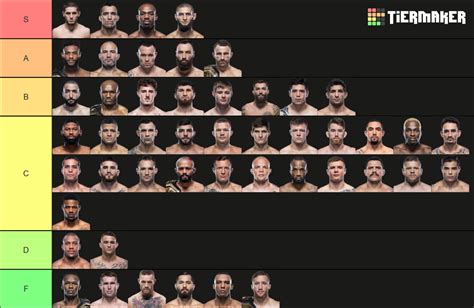 Every Ranked UFC Fighter Tier List Community Rankings TierMaker