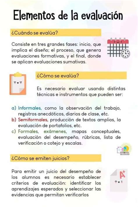 Elementos De La Evaluación Infografía Gesvin Romero