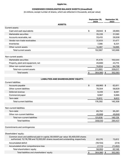 Apple Reports Q4 2024 Financial Results TechPowerUp