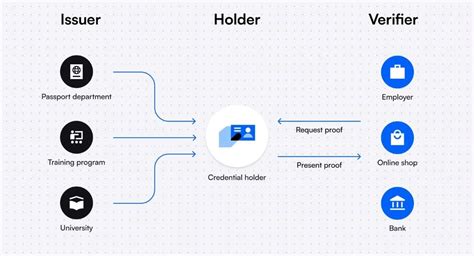 Blockchain Verification Instant Secure And Efficient