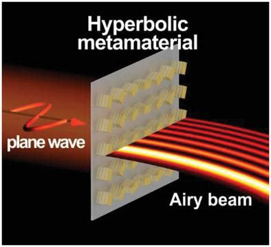 Advanced Optical Materials X Mol