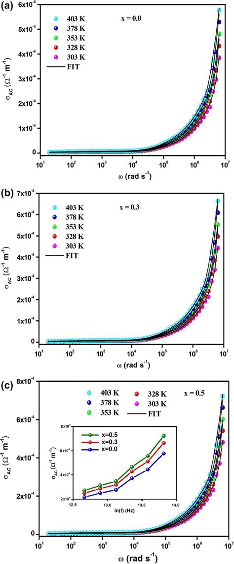 Frequency Dependence Of The Ac Conductivity At Different Temperatures