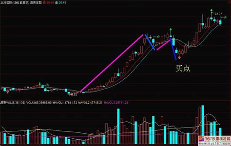看k线图买股票的几种方法 图解 天才股票网