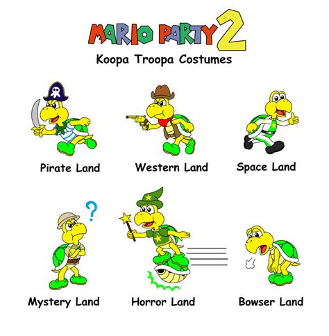 Koopa Troopa costumes by DarkDiddyKong on DeviantArt