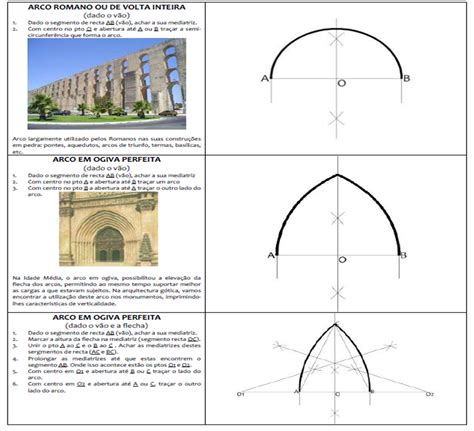 Visualizar Constru O Geom Trica De Arcos